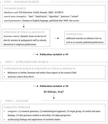 Data in Schools: (Changing) Practices and Blind Spots at a Glance